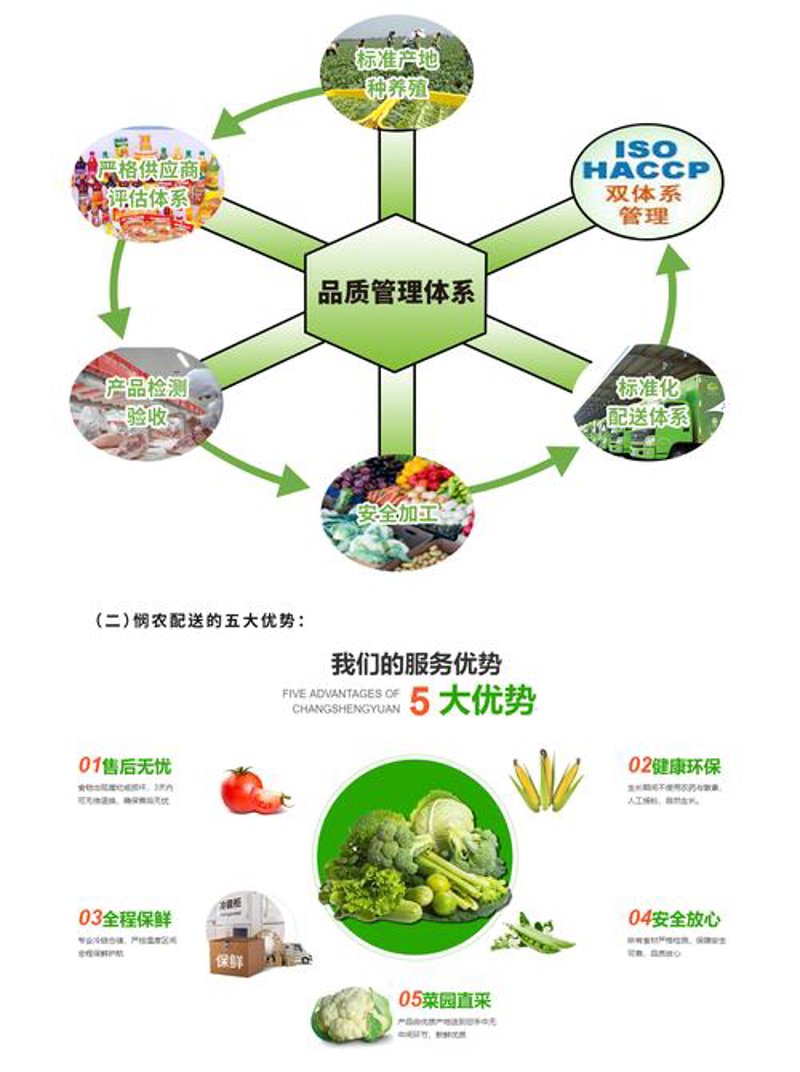 东莞食堂承包:提升企业生产力的秘密武器